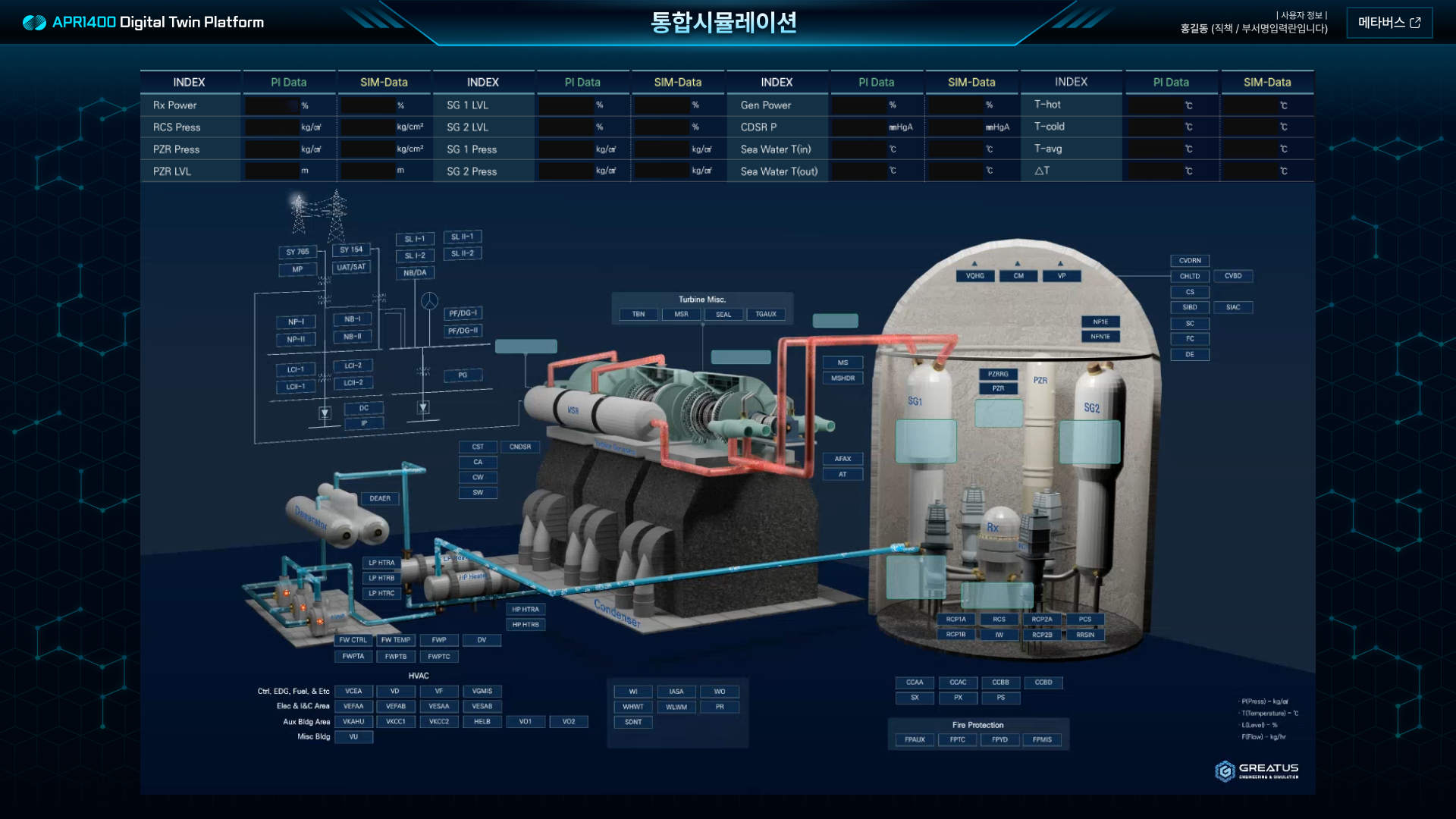 디지털트윈 메인 통합시뮬레이션 화면 UI 스크린샷