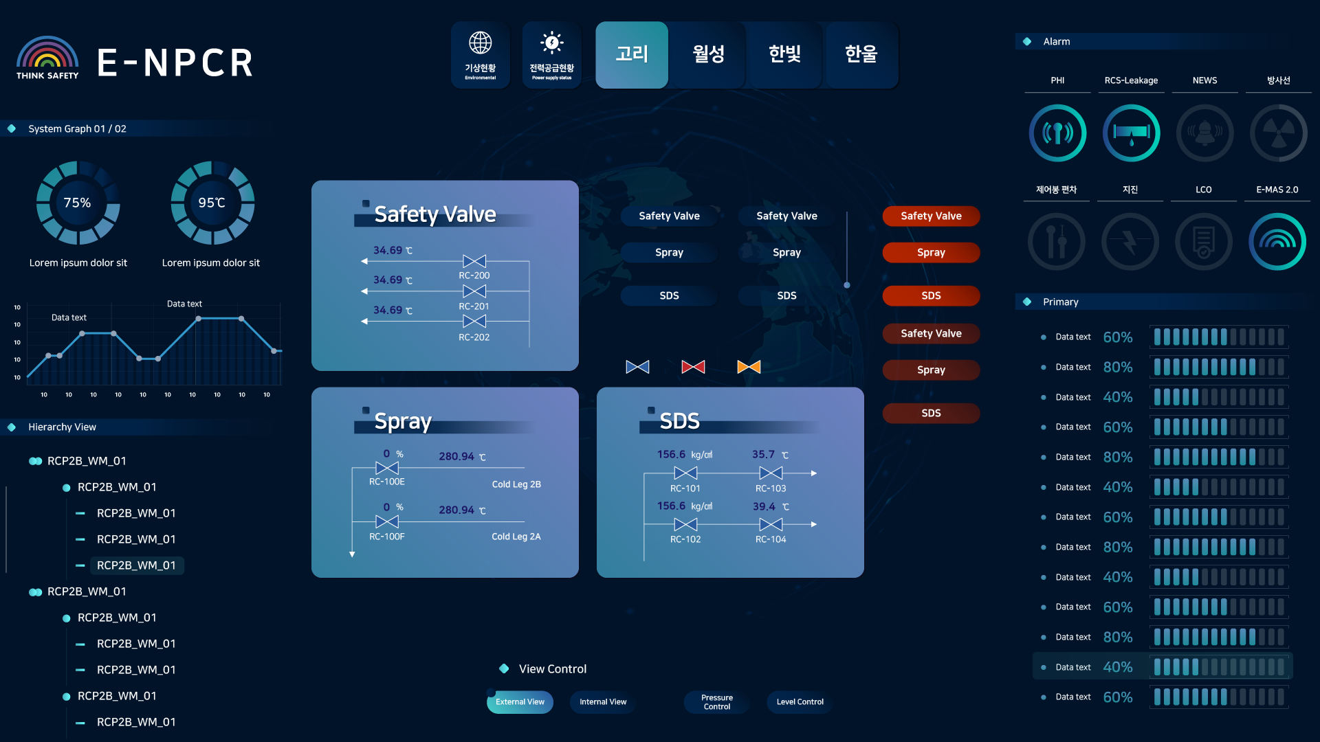 원전고도화 PZR 화면 UI 스크린샷