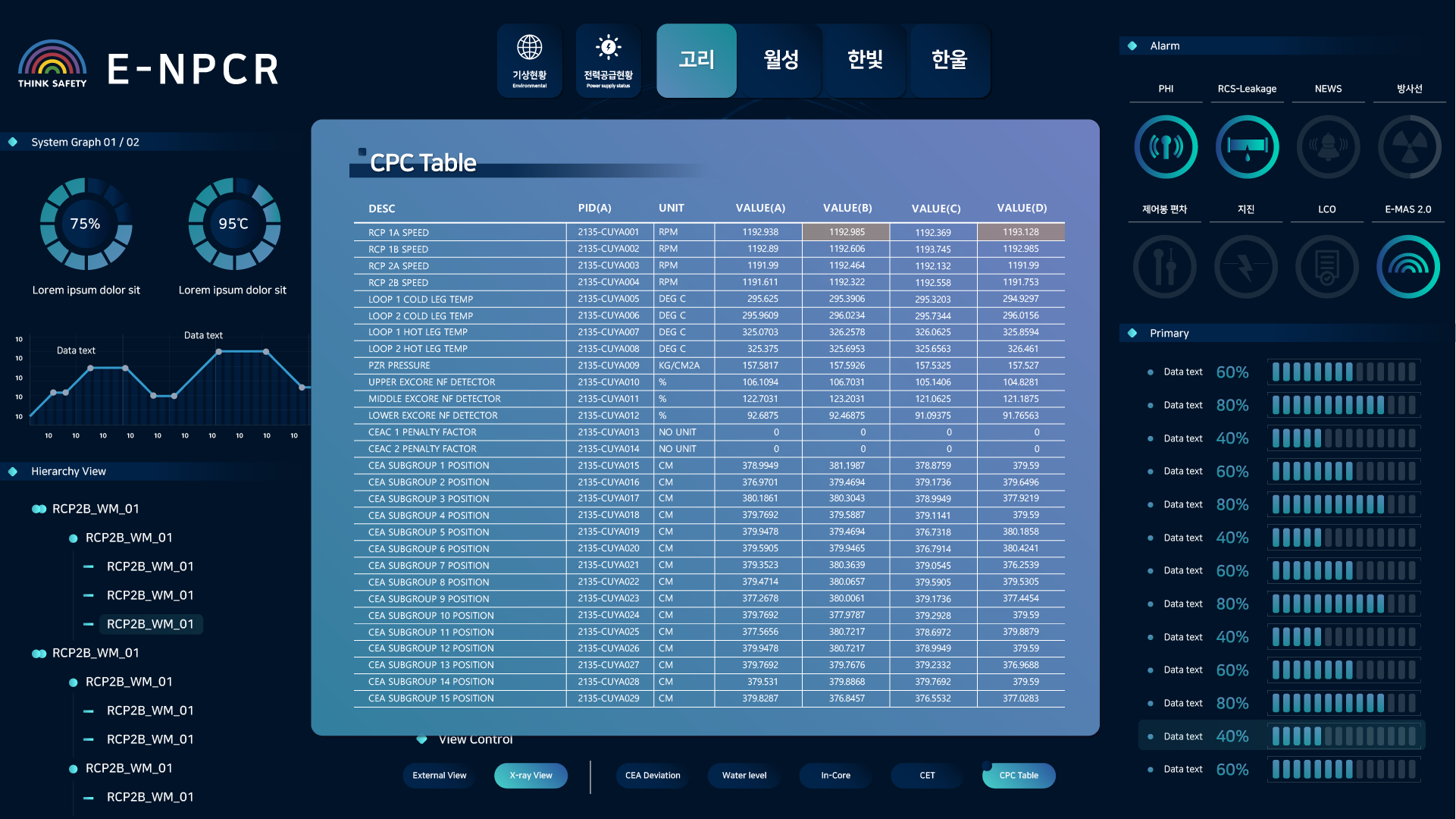 원전고도화 RX-CPC 화면 UI 스크린샷