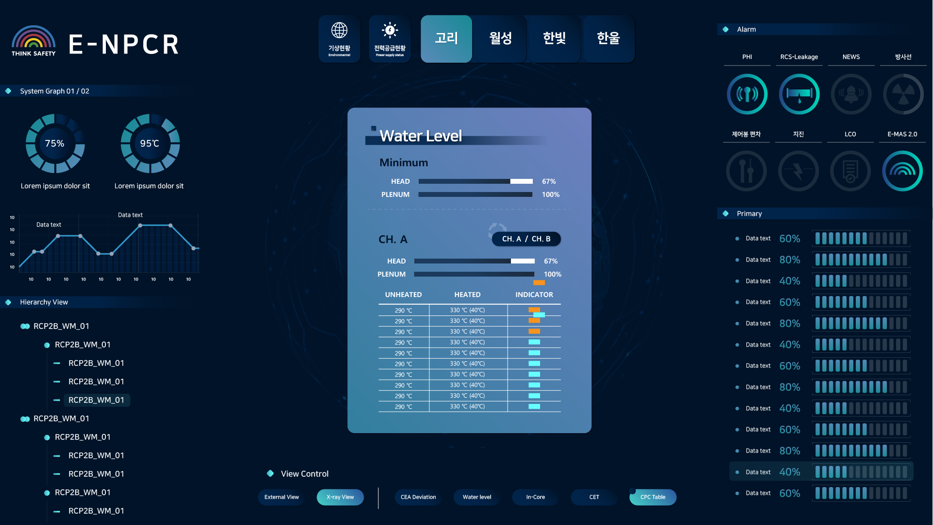 원전고도화 RX-Water Level 화면 UI 스크린샷