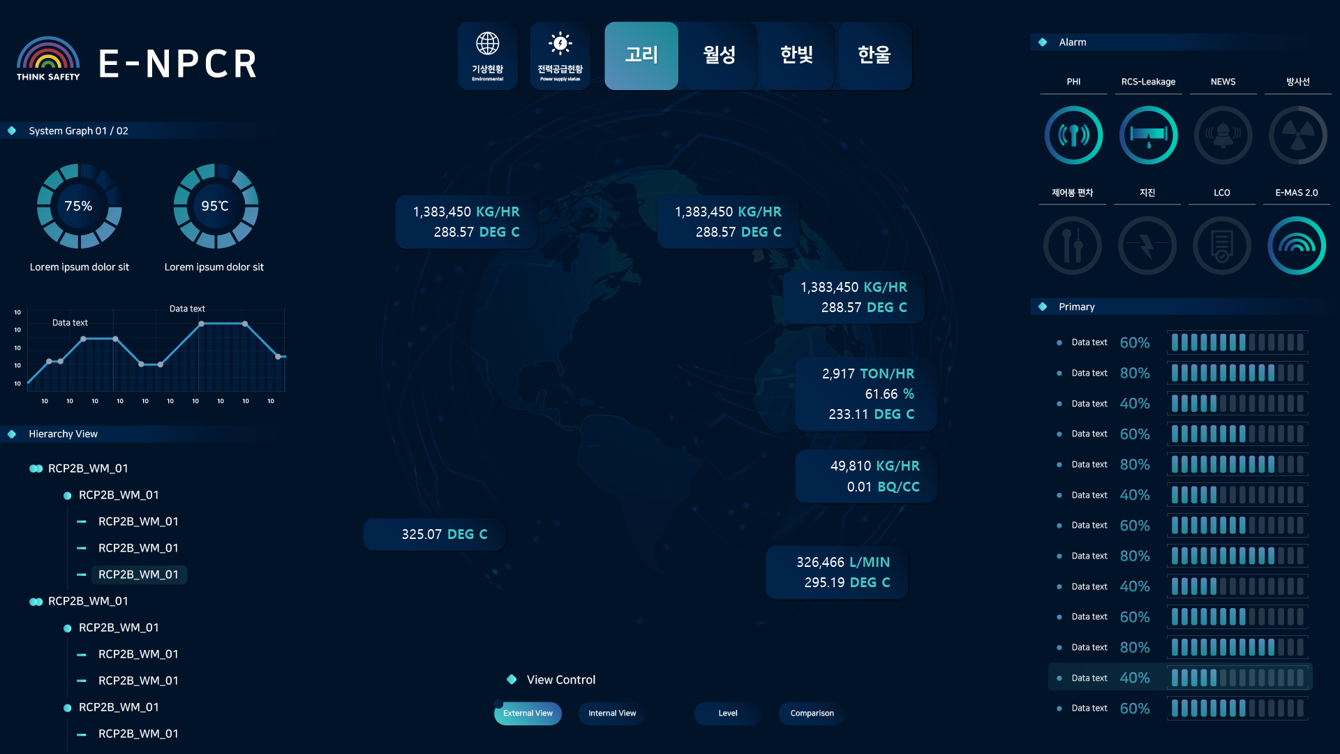 원전고도화 SG 화면 UI 스크린샷