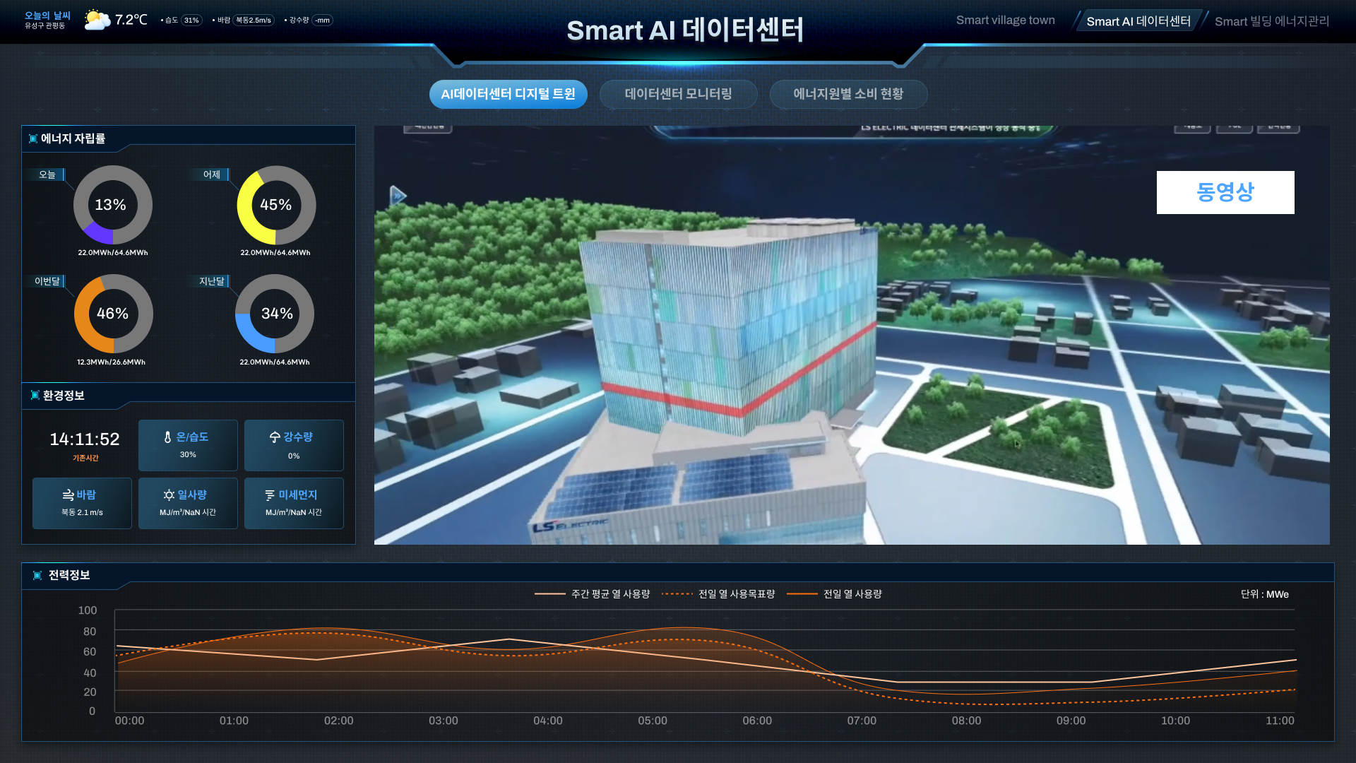 SSNC 스마트 AI 데이터센터 메인 화면 UI 스크린샷