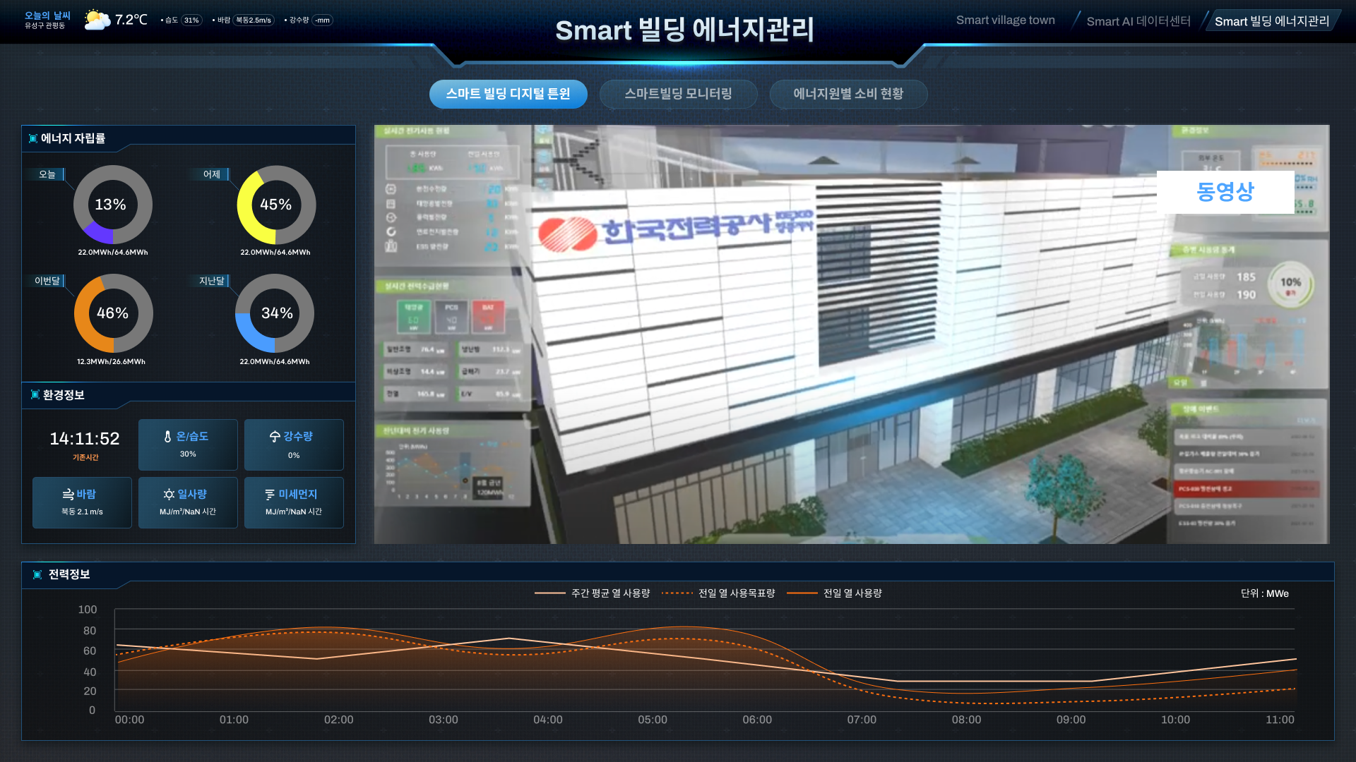 SSNC 스마트 빌딩 에너지 관리 메인 화면 UI 스크린샷